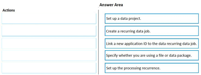 Correct answer diagram