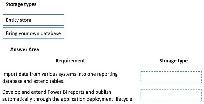 Question 42 diagram