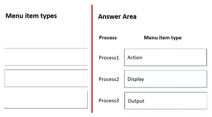 Correct answer diagram