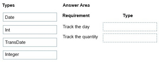 Question 45 diagram