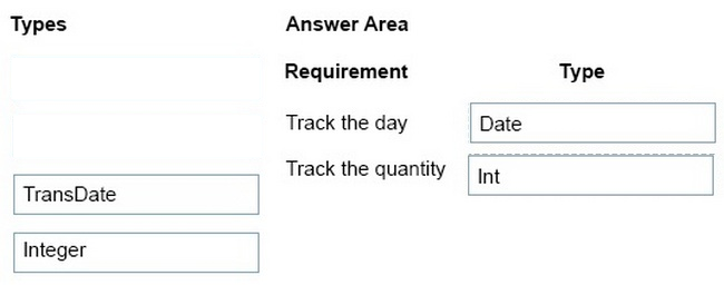 Correct answer diagram