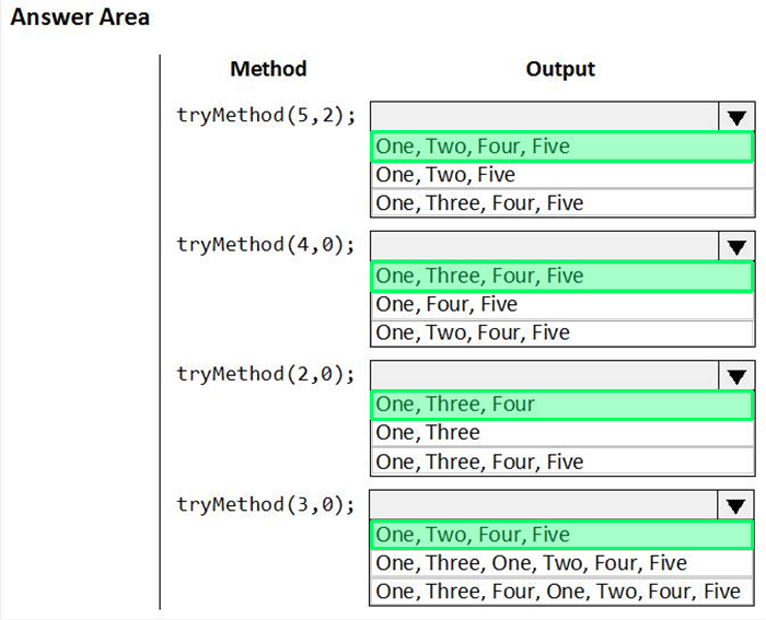Correct answer diagram