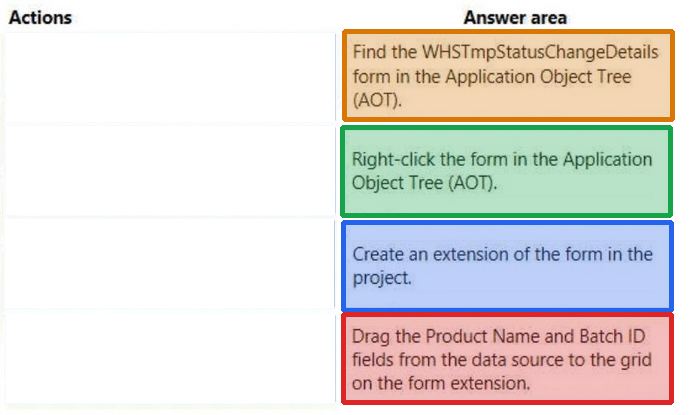 Correct answer diagram