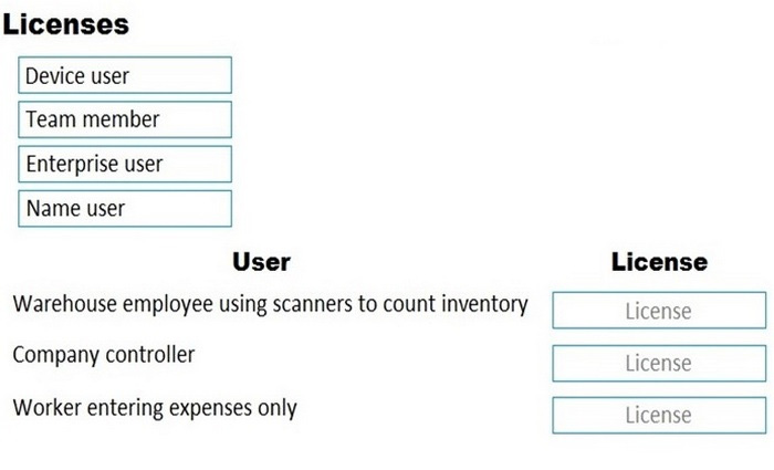 Question 36 diagram
