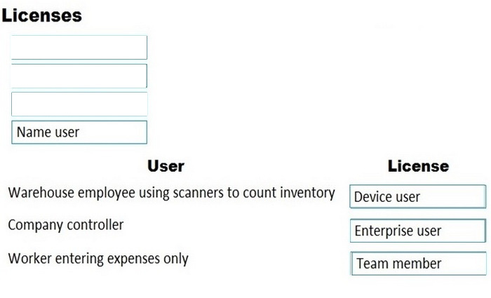 Correct answer diagram