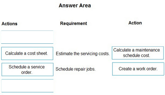Correct answer diagram