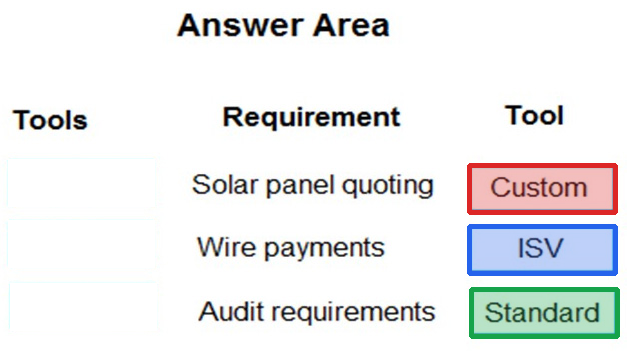 Correct answer diagram