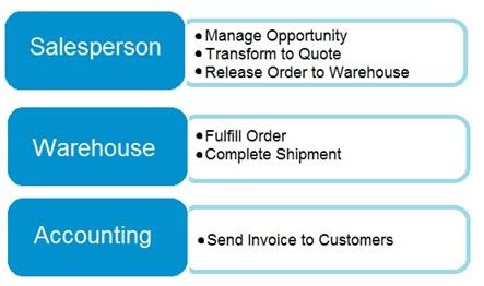 Case Study 1 diagram