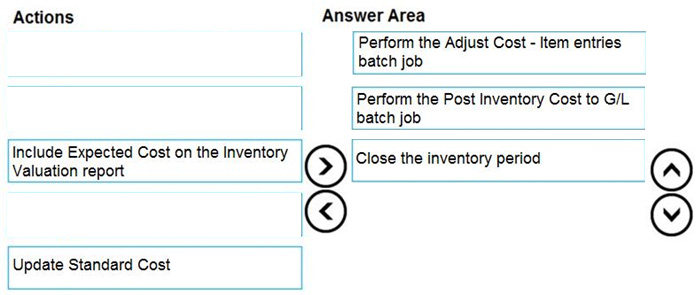 Correct answer diagram