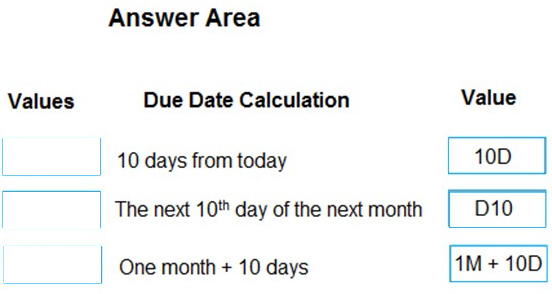 Correct answer diagram