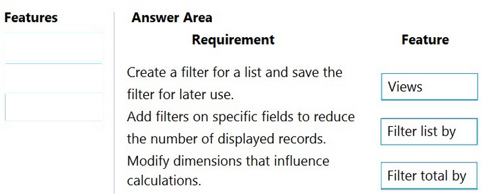 Correct answer diagram