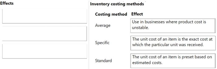 Correct answer diagram