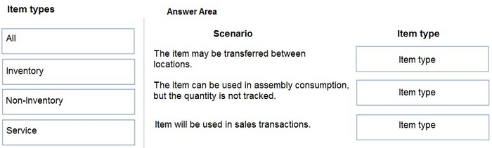 Question 25 diagram