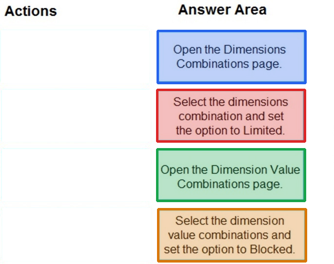 Correct answer diagram