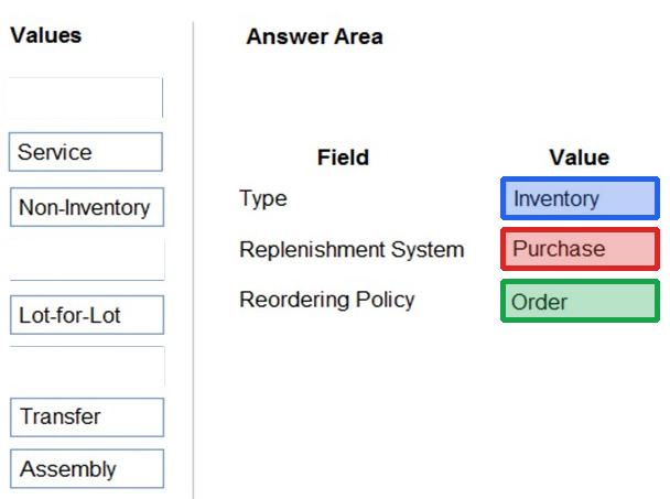 Correct answer diagram