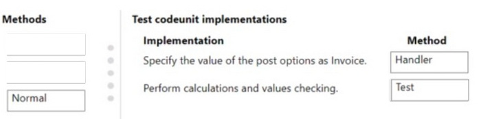 Correct answer diagram
