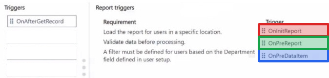 Correct answer diagram