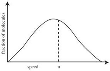 Question 79 diagram