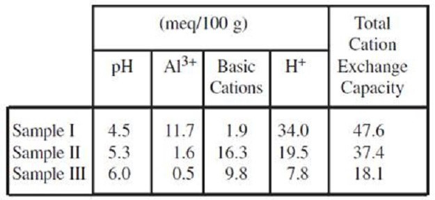 Question 18 diagram