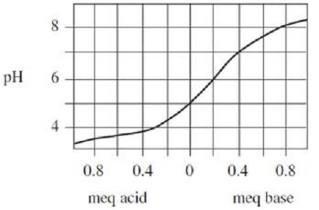 Question 18 diagram