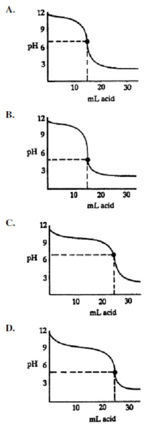 Question 17 diagram