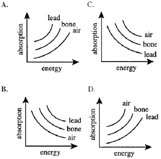 Question 61 diagram