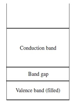 Question 75 diagram