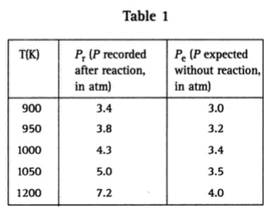 Question 76 diagram