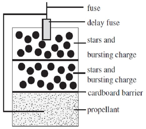 Question 32 diagram