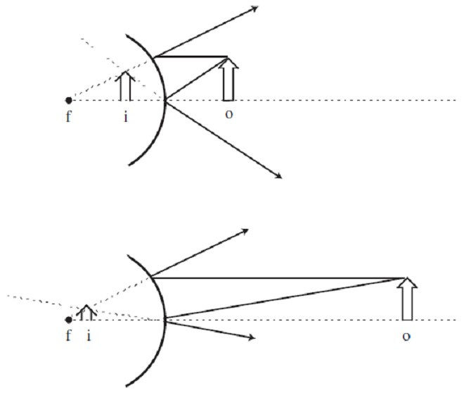 Explanation diagram