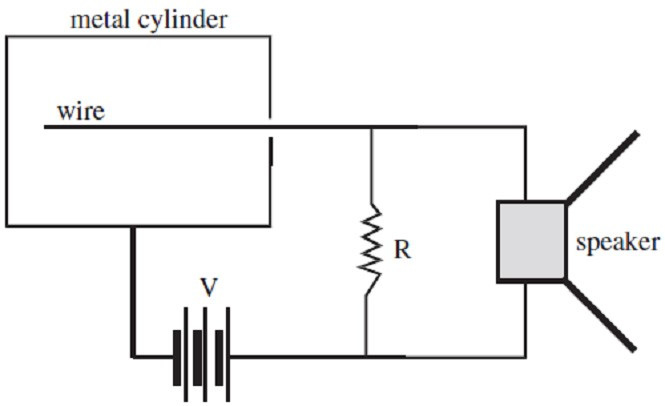 Question 10 diagram