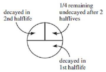 Explanation diagram