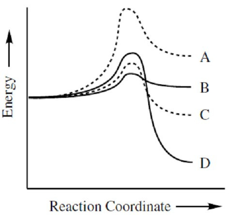 Question 93 diagram