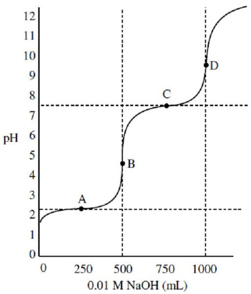 Question 73 diagram