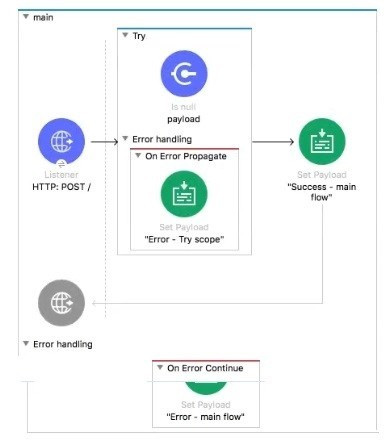 Question 5 diagram