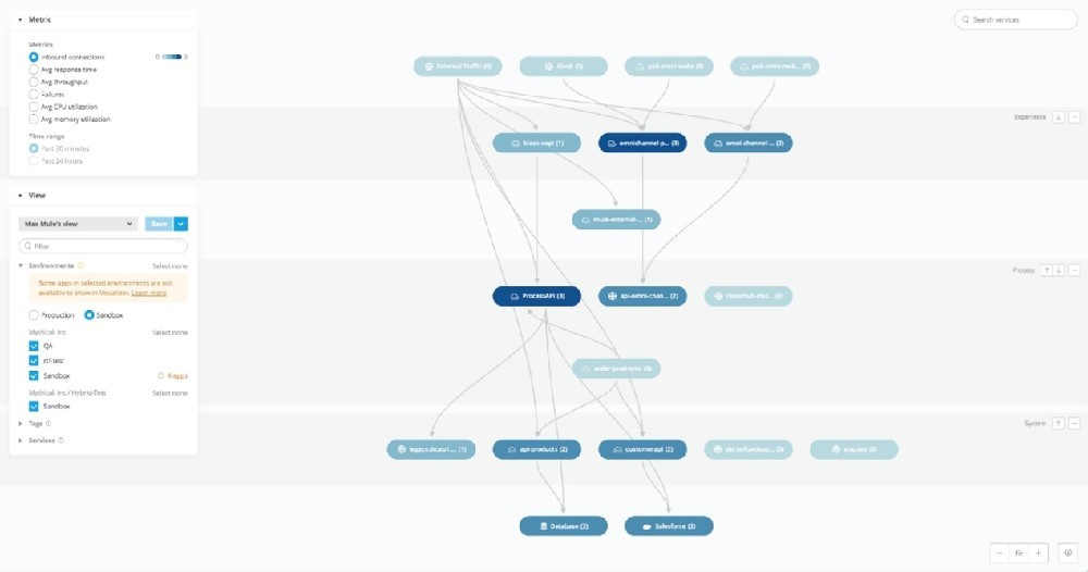 Explanation diagram