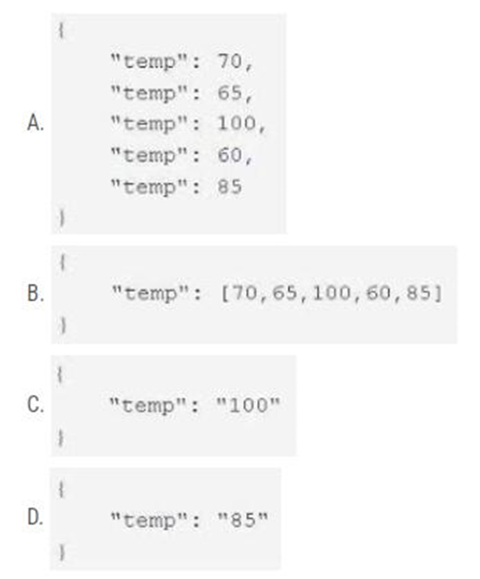 Question 22 diagram