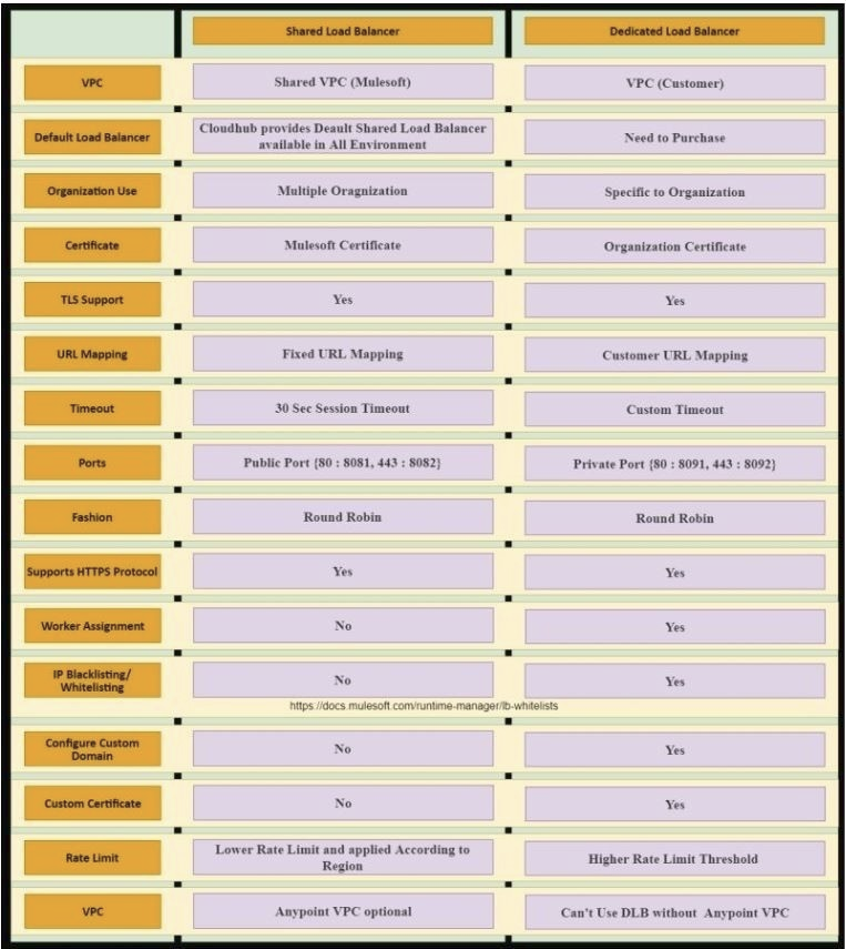 Explanation diagram