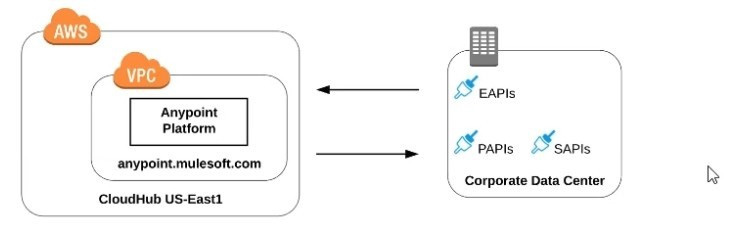 Question 4 diagram