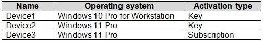 Question 65 diagram