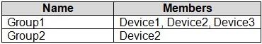 Question 63 diagram