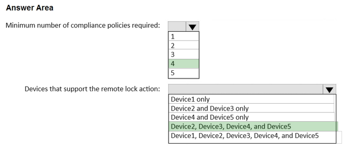 Correct answer diagram