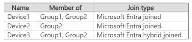 Question 15 diagram