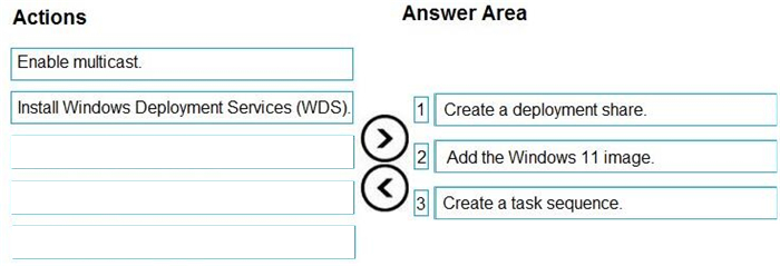 Correct answer diagram