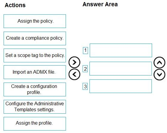 Question diagram