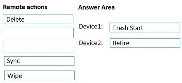 Correct answer diagram