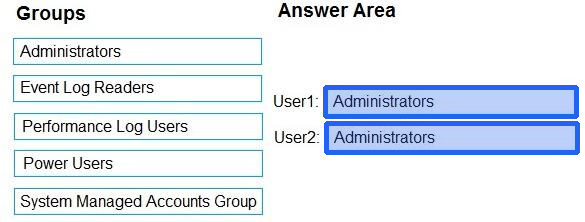 Correct answer diagram