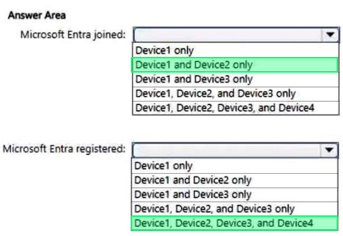 Correct answer diagram