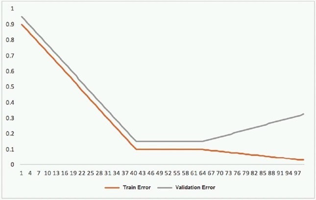 Question 6 diagram