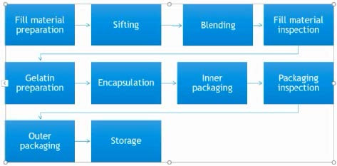 Model answer diagram